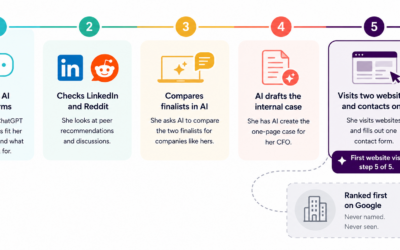 Why Your Business Ranks on Google but Never Shows Up in AI Answers