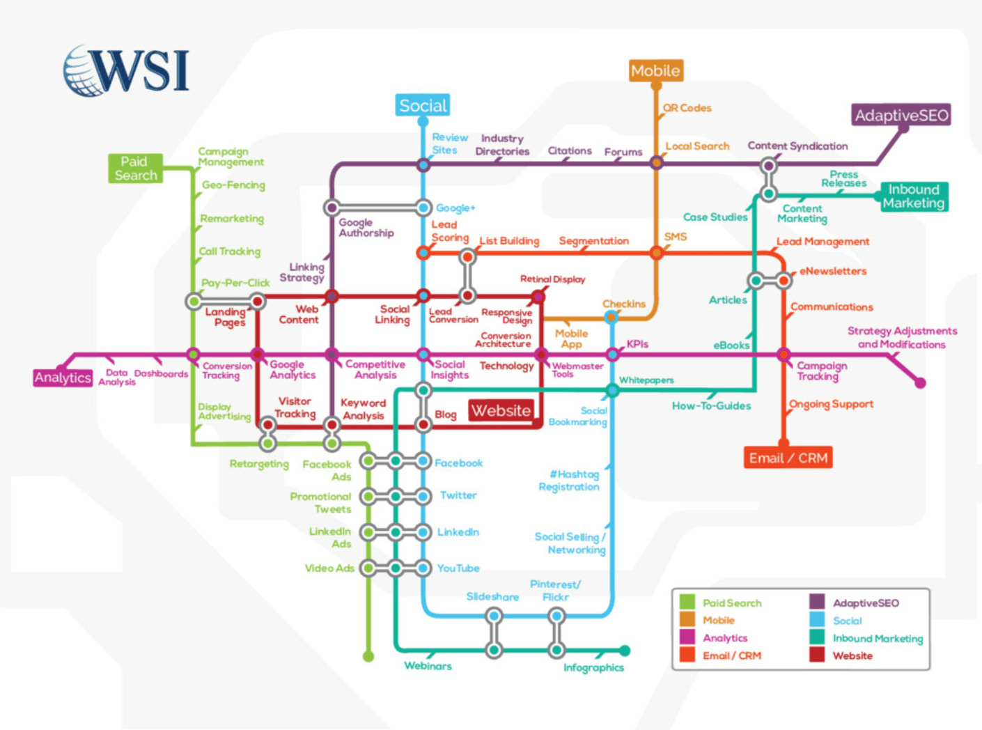 WSI Digital System Map