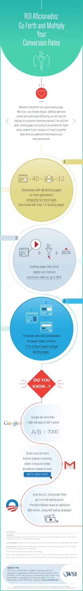 Conversion Rates Infographic