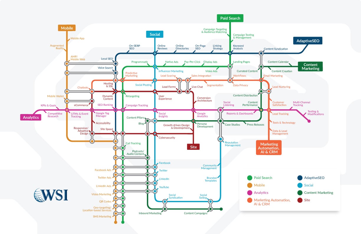 Digital Marketing System Map
